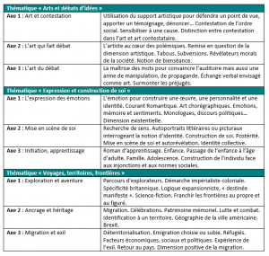 dissertation llce anglais