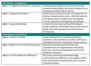 LLCE  Anglais bac